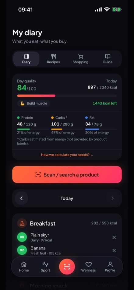 Today’s diary: meals, macros and quality